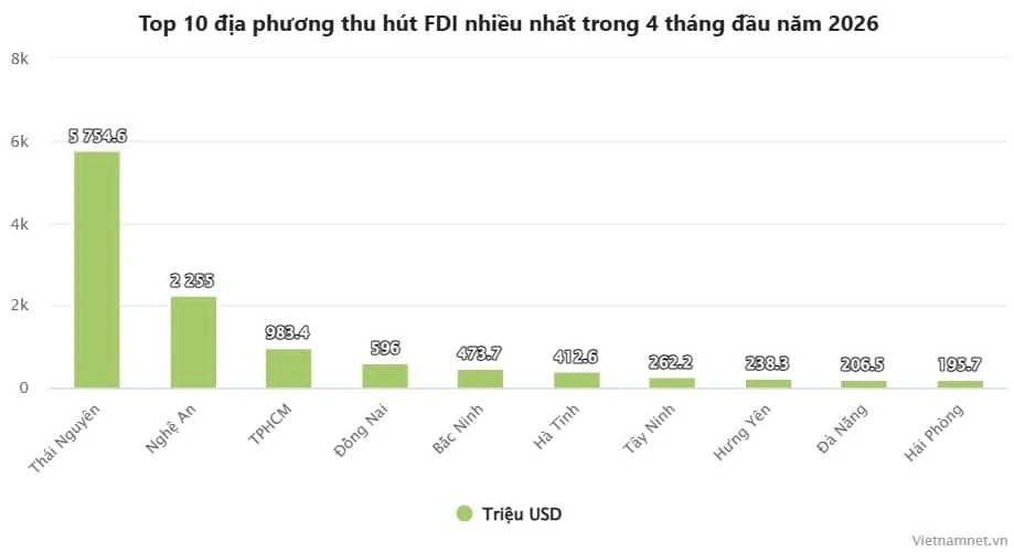 Những doanh nghiệp lớn chọn Nghệ An làm điểm dừng chân Những doanh nghiệp lớn chọn Nghệ An làm điểm dừng chân