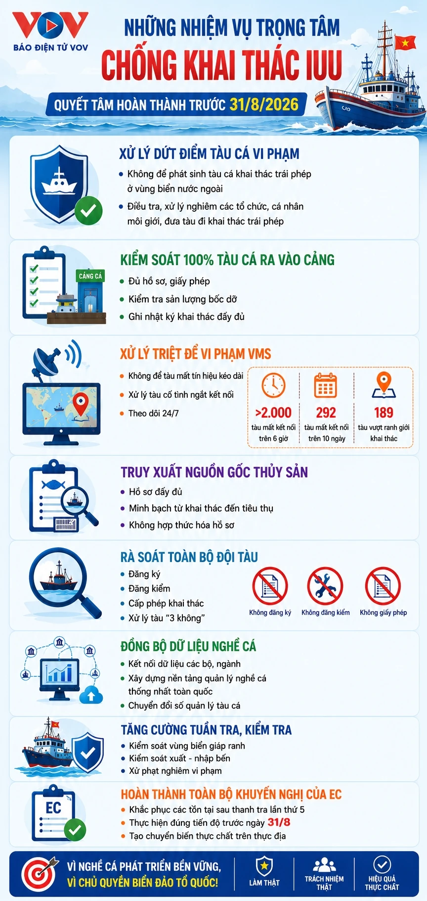 Những nhiệm vụ trọng tâm chống khai thác IUU Những nhiệm vụ trọng tâm chống khai thác IUU