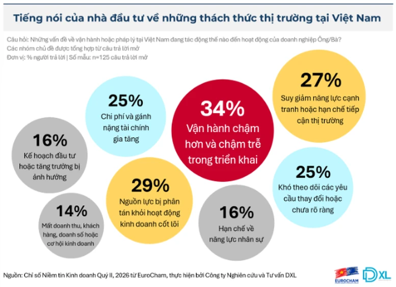 Niềm tin doanh nghiệp châu Âu vào Việt Nam tăng mạnh Niềm tin doanh nghiệp châu Âu vào Việt Nam tăng mạnh