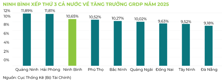 Ninh Bình có tiềm năng trở thành điểm đến công nghiệp xanh hiện đại của miền bắc Ninh Bình có tiềm năng trở thành điểm đến công nghiệp xanh hiện đại của miền bắc