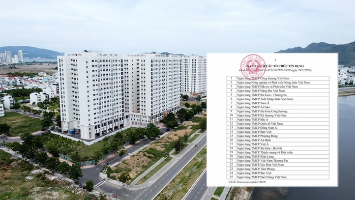 Nới tín dụng cho "phân khúc bất động sản thiết thực" Nới tín dụng cho "phân khúc bất động sản thiết thực"