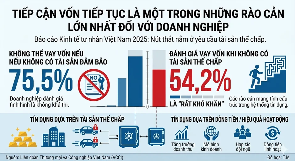 Nới tín dụng để tăng trưởng: Giải bài toán an toàn hệ thống sao cho hiệu quả? Nới tín dụng để tăng trưởng: Giải bài toán an toàn hệ thống sao cho hiệu quả?