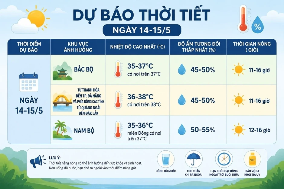 Nóng hầm hập từ lúc 'mở mắt' tại TP.HCM còn kéo dài bao lâu? Nóng hầm hập từ lúc 'mở mắt' tại TP.HCM còn kéo dài bao lâu?