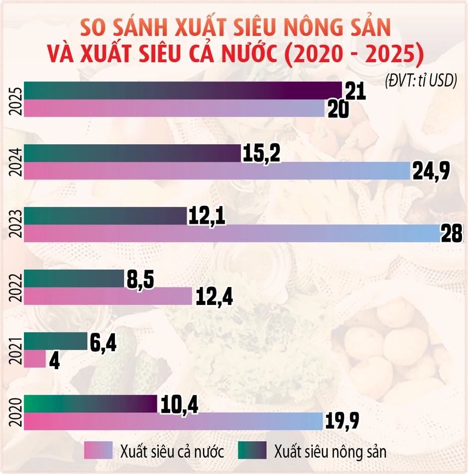 Nông nghiệp là trụ đỡ trong khủng hoảng Nông nghiệp là trụ đỡ trong khủng hoảng