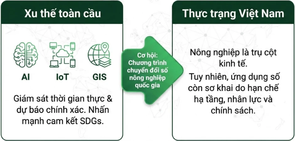 Phát triển nông nghiệp thông minh - Bài 1: Đột phá từ thể chế và chuyển đổi tư duy Phát triển nông nghiệp thông minh - Bài 1: Đột phá từ thể chế và chuyển đổi tư duy
