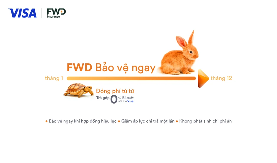 Phí bảo hiểm không còn là áp lực: FWD giới thiệu giải pháp thanh toán linh hoạt với lãi suất 0% Phí bảo hiểm không còn là áp lực: FWD giới thiệu giải pháp thanh toán linh hoạt với lãi suất 0%