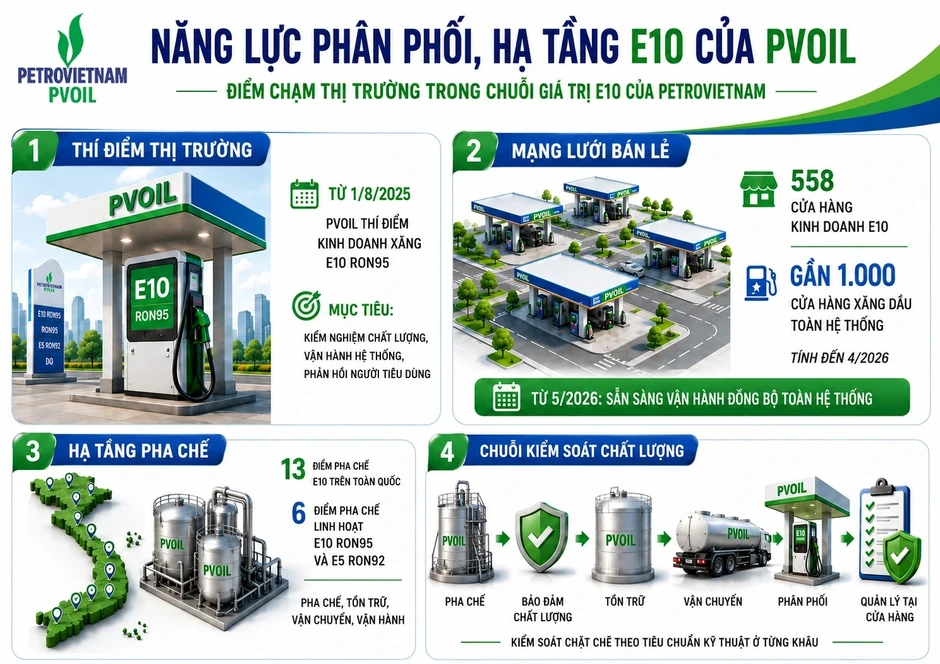 PVOil Sài Gòn thông báo ngưng bán xăng khoáng RON 95-III từ ngày 15.5