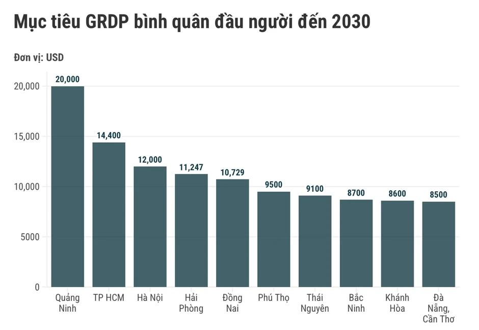 Quảng Ninh tính chi 80.000 tỷ đồng làm đường sắt kết nối Trung Quốc Quảng Ninh tính chi 80.000 tỷ đồng làm đường sắt kết nối Trung Quốc