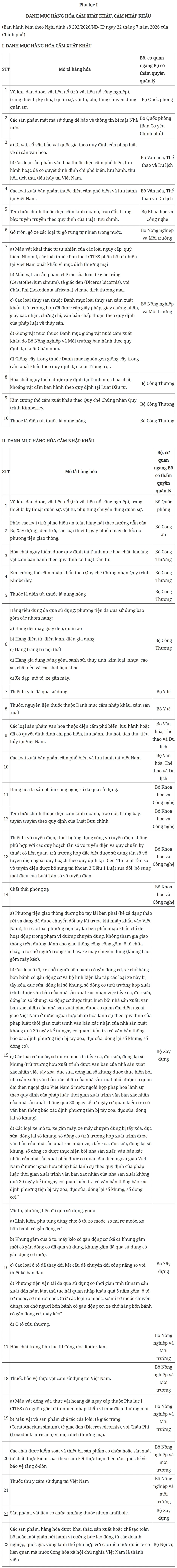 Quy định mới về hàng hóa cấm xuất khẩu, cấm nhập khẩu từ 22/7