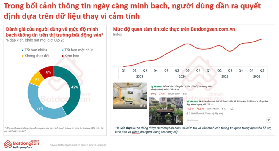 Quy hoạch, hạ tầng và dữ liệu đang định hình lại thị trường bất động sản 2026 Quy hoạch, hạ tầng và dữ liệu đang định hình lại thị trường bất động sản 2026