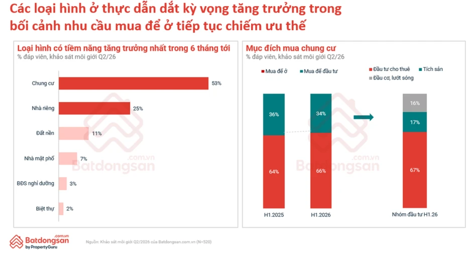 Quy hoạch, hạ tầng và dữ liệu đang định hình lại thị trường bất động sản 2026 Quy hoạch, hạ tầng và dữ liệu đang định hình lại thị trường bất động sản 2026