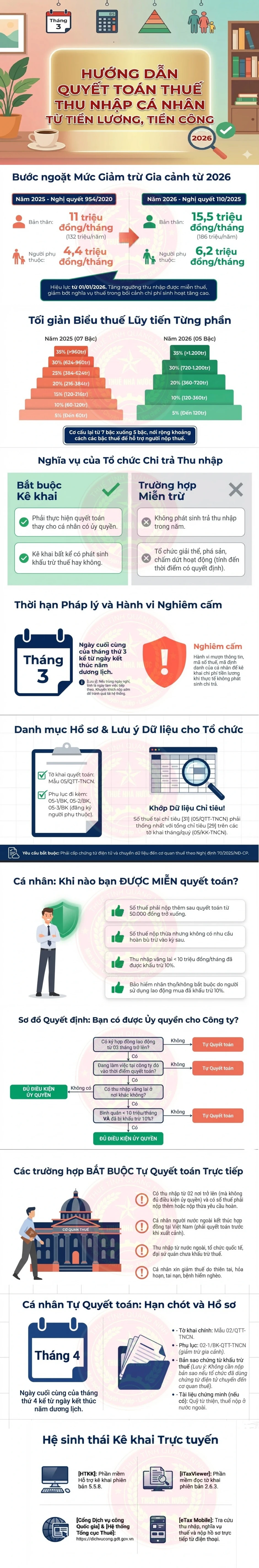Quyết toán thuế thu nhập cá nhân từ tiền lương, tiền công: Những điều cần lưu ý Quyết toán thuế thu nhập cá nhân từ tiền lương, tiền công: Những điều cần lưu ý