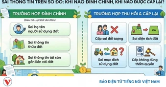 Sai thông tin trên sổ đỏ có phải đính chính ngay không?