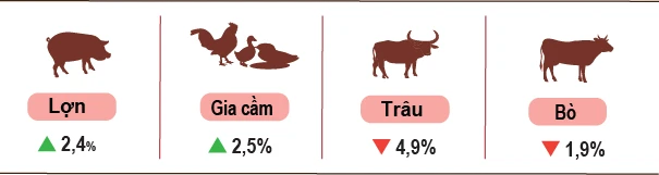 Sản xuất nông, lâm nghiệp và thủy sản tiếp tục ổn định trong 4 tháng đầu năm Sản xuất nông, lâm nghiệp và thủy sản tiếp tục ổn định trong 4 tháng đầu năm