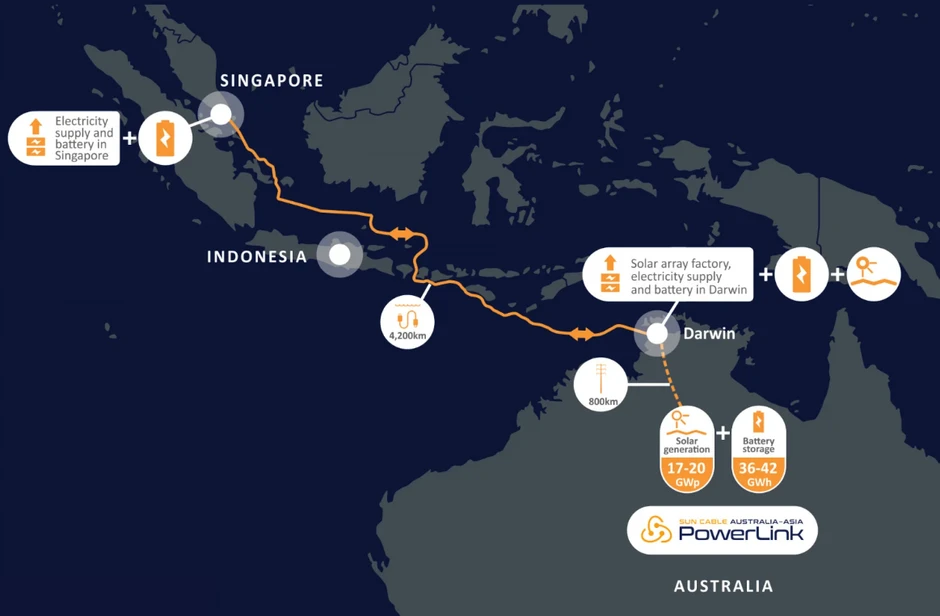 Siêu dự án điện mặt trời lớn nhất thế giới, vượt 4.300km dưới biển Siêu dự án điện mặt trời lớn nhất thế giới, vượt 4.300km dưới biển