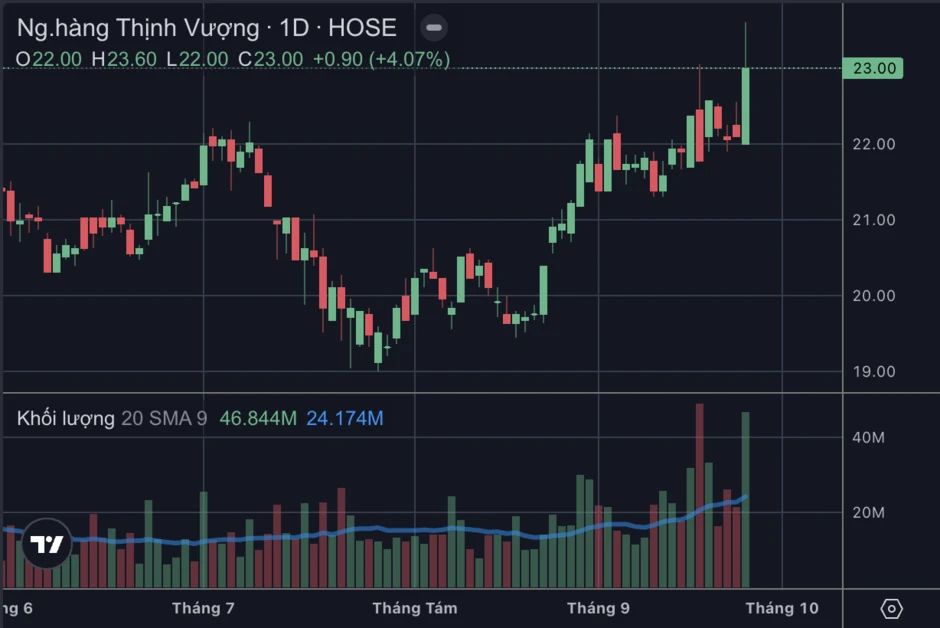 SMBC 'thổi lửa' cho cổ phiếu của VPBank