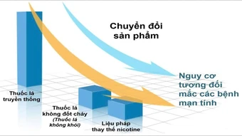 Sự dịch chuyển của thị trường thuốc lá và bài toán chính sách toàn cầu