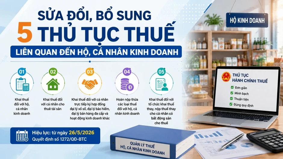 Sửa đổi 5 thủ tục thuế đối với hộ, cá nhân kinh doanh Sửa đổi 5 thủ tục thuế đối với hộ, cá nhân kinh doanh
