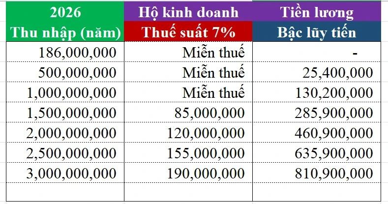 Tá hỏa vì phải nộp thêm thuế 'khủng' khi làm tiếp thị liên kết Tá hỏa vì phải nộp thêm thuế 'khủng' khi làm tiếp thị liên kết