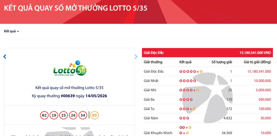 Tấm vé may mắn: Hơn 15 tỷ đồng từ Vietlott đã thuộc về một người chơi Tấm vé may mắn: Hơn 15 tỷ đồng từ Vietlott đã thuộc về một người chơi