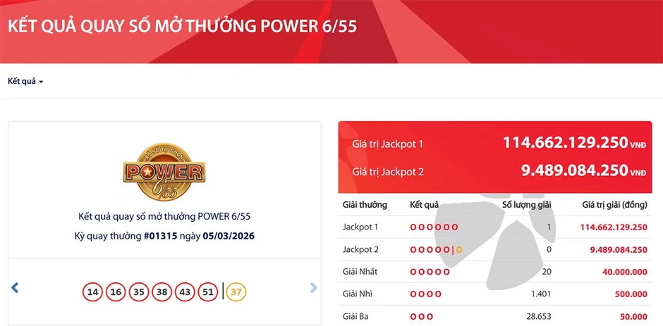 Tấm vé trúng độc đắc Vietlott gần 115 tỷ đồng được bán ra ở đâu?
