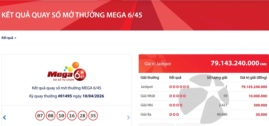 Tấm vé trúng độc đắc Vietlott hơn 79 tỷ đồng được bán ra ở đâu? Tấm vé trúng độc đắc Vietlott hơn 79 tỷ đồng được bán ra ở đâu?