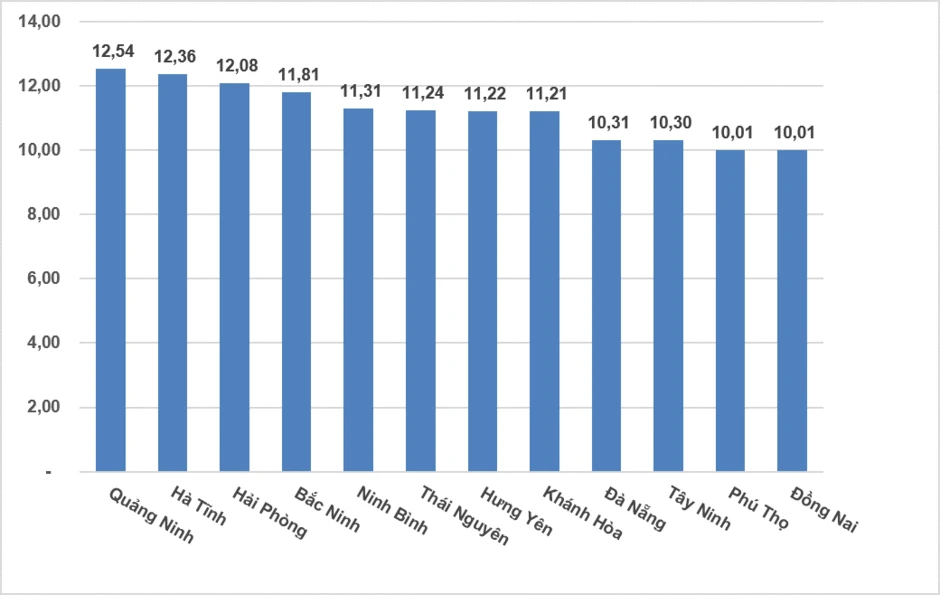 Tăng trưởng GDP 9 tháng năm 2026 đạt 9,01% nhờ các chính sách thúc đẩy kinh tế Tăng trưởng GDP 9 tháng năm 2026 đạt 9,01% nhờ các chính sách thúc đẩy kinh tế