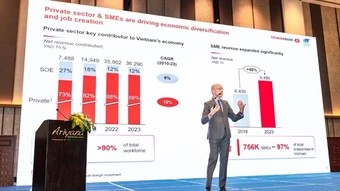 Techcombank đồng tổ chức Diễn đàn Tài chính cấp Quốc gia-VFF 2026: Định hình hạ tầng vốn và tài chính số cho chu kỳ tăng trưởng mới