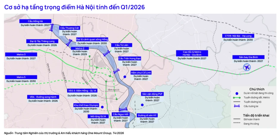 Thị trường bất động sản 2026 ngày càng sàng lọc mạnh hơn Thị trường bất động sản 2026 ngày càng sàng lọc mạnh hơn