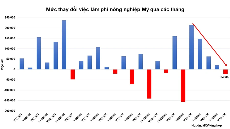 Thị trường hàng hóa diễn biến giằng co, giá năng lượng lao dốc, giá bạc tăng mạnh Thị trường hàng hóa diễn biến giằng co, giá năng lượng lao dốc, giá bạc tăng mạnh