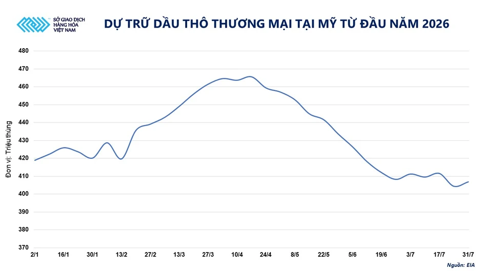 Thị trường hàng hóa diễn biến giằng co, giá năng lượng lao dốc, giá bạc tăng mạnh Thị trường hàng hóa diễn biến giằng co, giá năng lượng lao dốc, giá bạc tăng mạnh