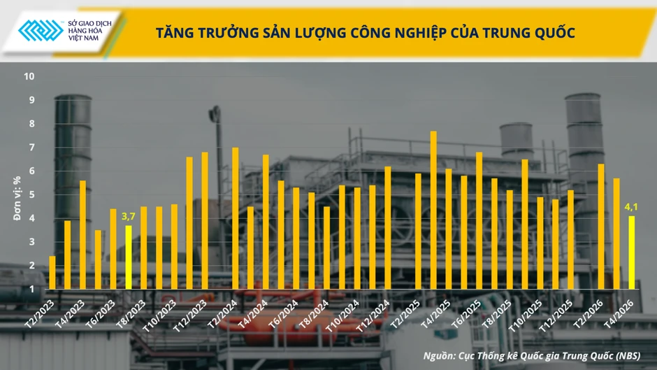 Thị trường hàng hóa nguyên liệu đảo chiều khi năng lượng và kim loại đồng loạt hạ nhiệt Thị trường hàng hóa nguyên liệu đảo chiều khi năng lượng và kim loại đồng loạt hạ nhiệt