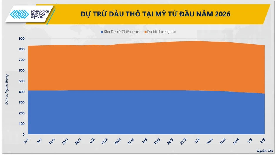 Thị trường hàng hóa nguyên liệu đảo chiều khi năng lượng và kim loại đồng loạt hạ nhiệt Thị trường hàng hóa nguyên liệu đảo chiều khi năng lượng và kim loại đồng loạt hạ nhiệt