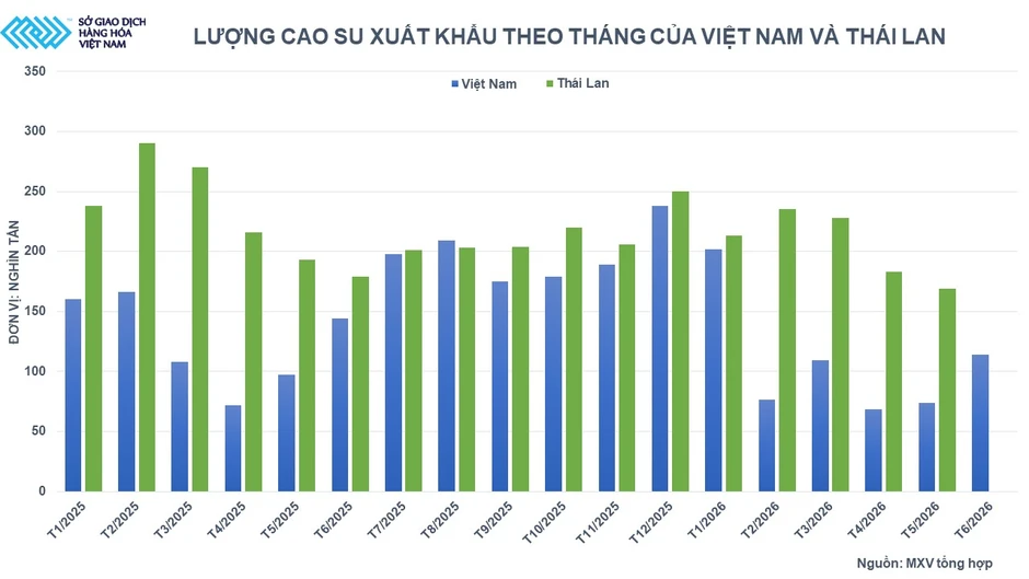 Thời tiết gây sức ép lên nguồn cung, lúa mì và cao su cùng nhau tăng giá Thời tiết gây sức ép lên nguồn cung, lúa mì và cao su cùng nhau tăng giá