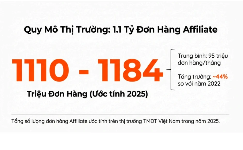 Tiếp thị liên kết đóng góp hàng tỉ USD cho thương mại điện tử Việt Nam Tiếp thị liên kết đóng góp hàng tỉ USD cho thương mại điện tử Việt Nam