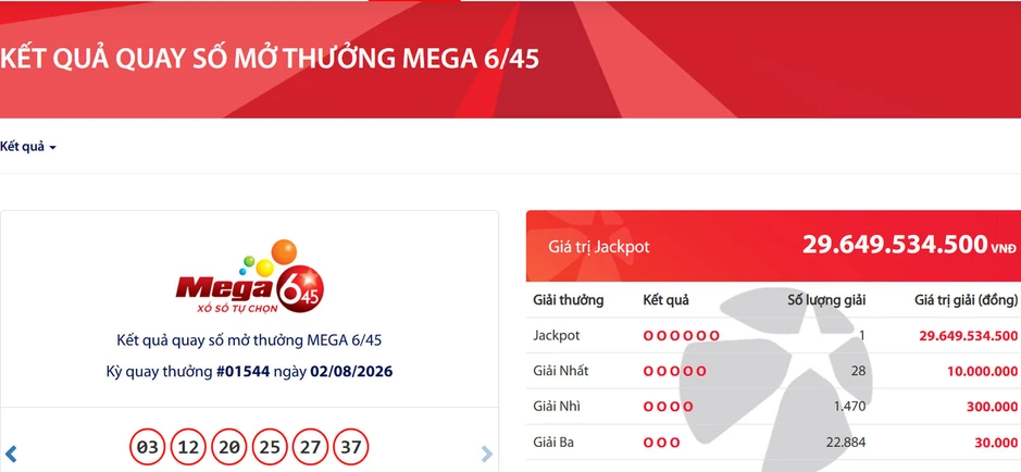 Tìm được tấm vé đổi đời, một người trúng độc đắc Vietlott gần 30 tỷ đồng Tìm được tấm vé đổi đời, một người trúng độc đắc Vietlott gần 30 tỷ đồng