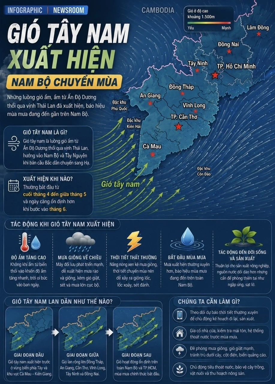 Tin vui: Gió tây nam xuất hiện, hôm nay TP.HCM có mưa vàng giải nhiệt Tin vui: Gió tây nam xuất hiện, hôm nay TP.HCM có mưa vàng giải nhiệt