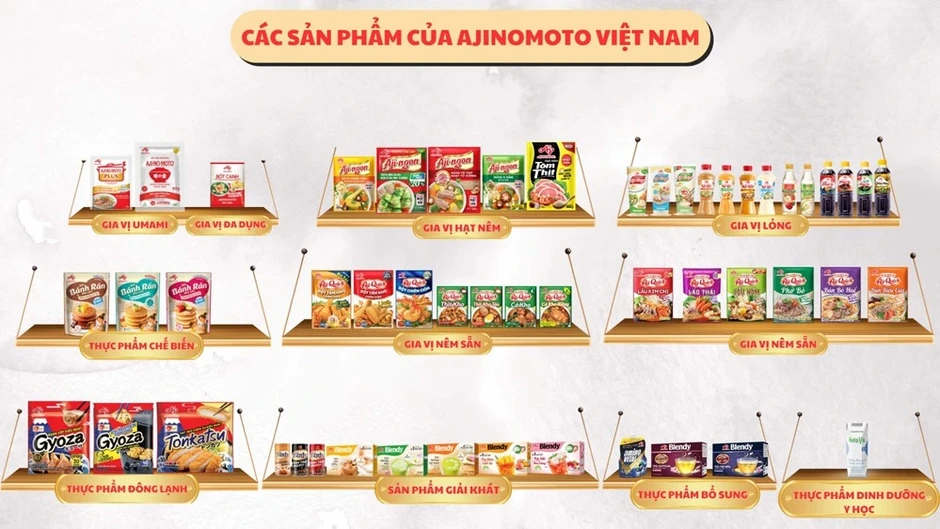 Top thương hiệu Nhật Bản tốt nhất năm 2026: Ajinomoto tăng trưởng 23% giá trị * Top thương hiệu Nhật Bản tốt nhất năm 2026: Ajinomoto tăng trưởng 23% giá trị *