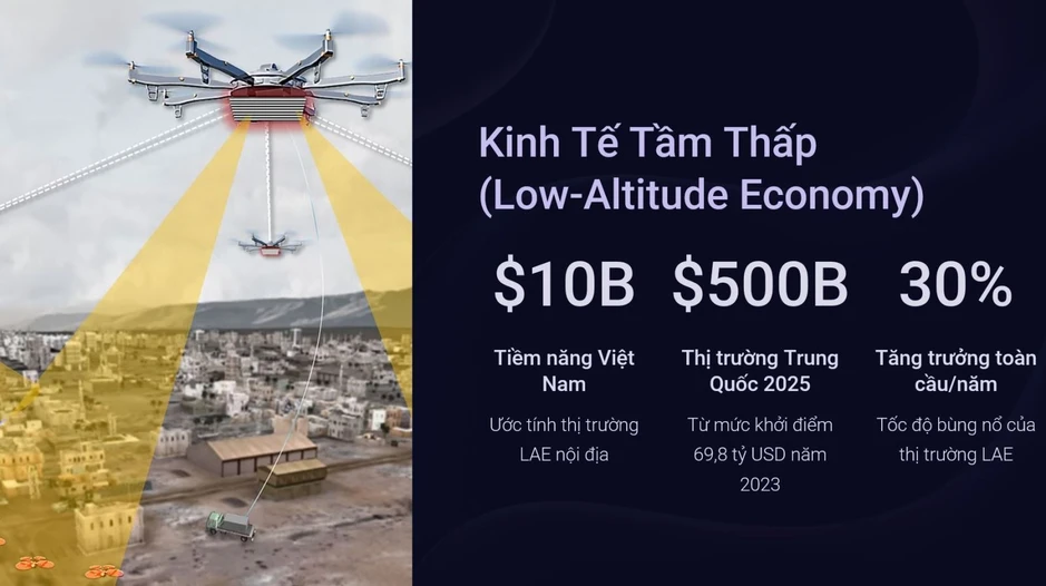 TP Hồ Chí Minh định hình 'kinh tế tầm thấp' mở không gian tăng trưởng mới TP Hồ Chí Minh định hình 'kinh tế tầm thấp' mở không gian tăng trưởng mới
