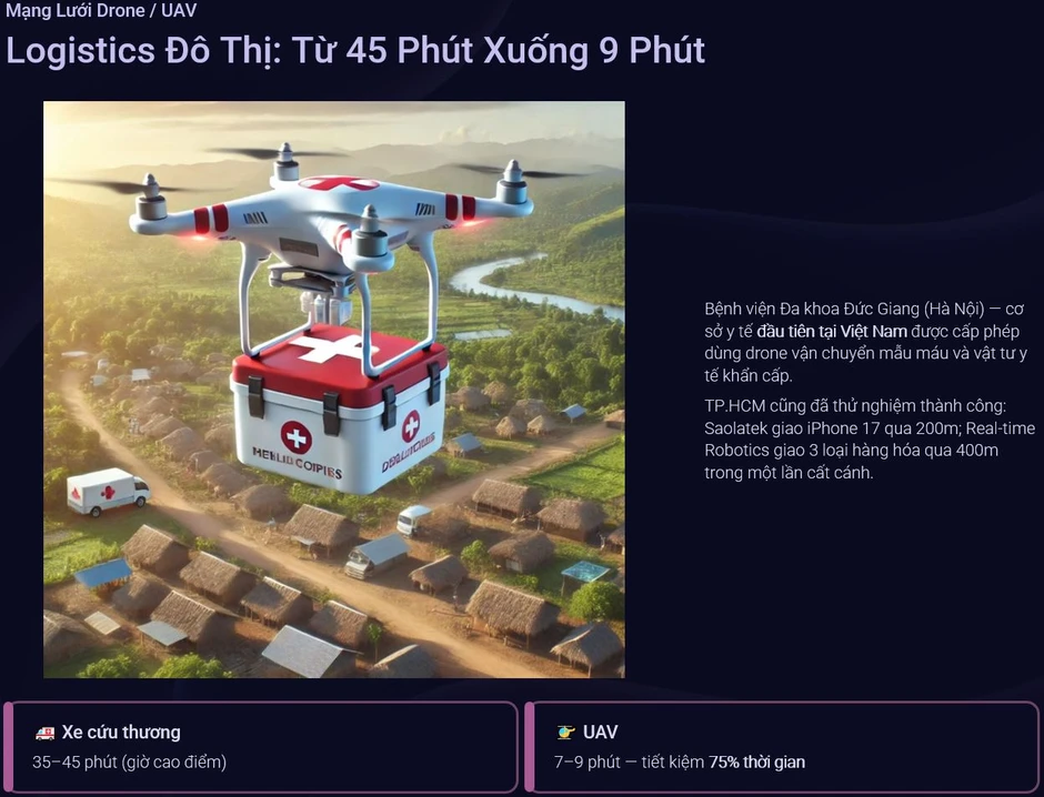 TP Hồ Chí Minh định hình 'kinh tế tầm thấp' mở không gian tăng trưởng mới TP Hồ Chí Minh định hình 'kinh tế tầm thấp' mở không gian tăng trưởng mới