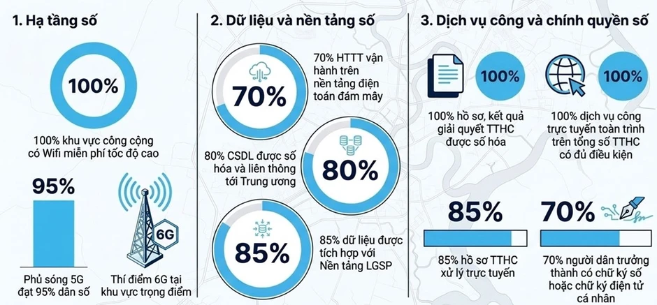 TP Hồ Chí Minh định hình 'kinh tế tầm thấp' mở không gian tăng trưởng mới TP Hồ Chí Minh định hình 'kinh tế tầm thấp' mở không gian tăng trưởng mới