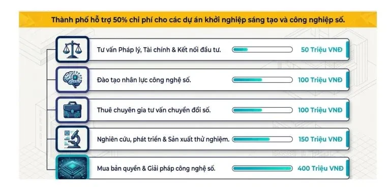 TP Hồ Chí Minh hướng tới 100.000 doanh nghiệp số: Cần gỡ đúng điểm nghẽn TP Hồ Chí Minh hướng tới 100.000 doanh nghiệp số: Cần gỡ đúng điểm nghẽn