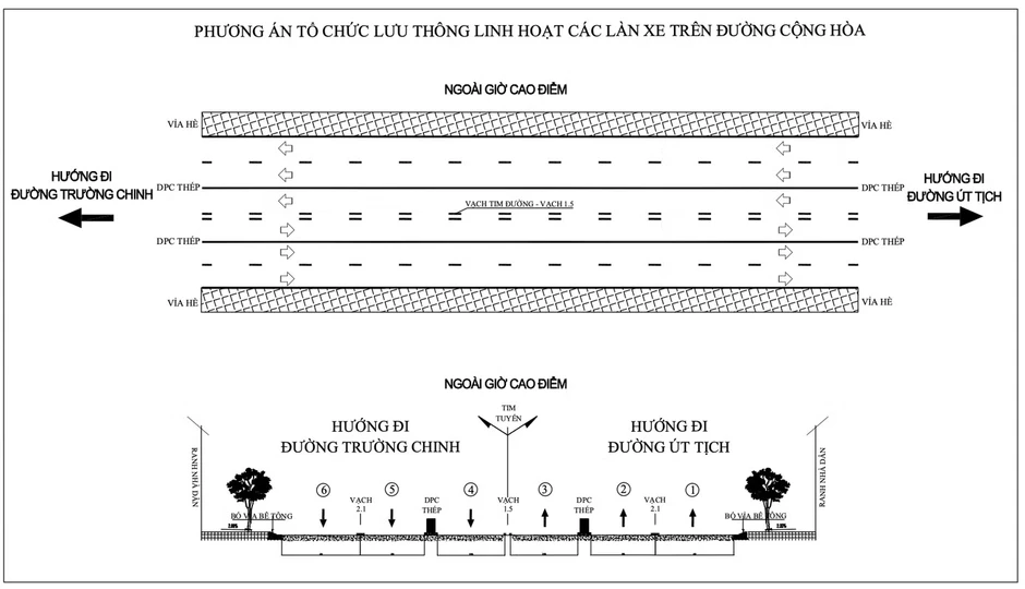 TP.HCM sắp có 'làn đường đảo chiều' đầu tiên TP.HCM sắp có 'làn đường đảo chiều' đầu tiên