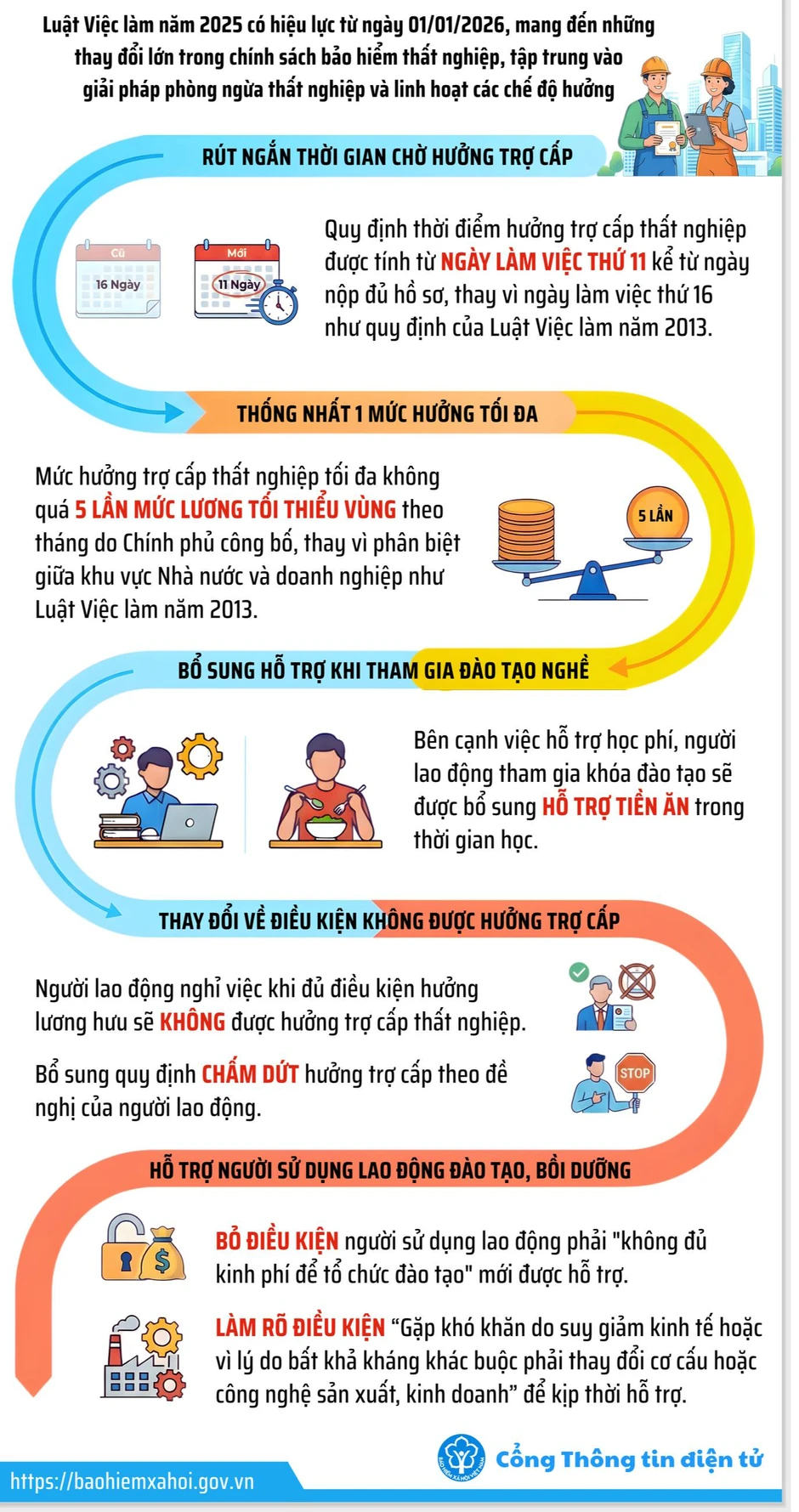 Trần lương đóng bảo hiểm thất nghiệp hơn 106 triệu đồng/tháng Trần lương đóng bảo hiểm thất nghiệp hơn 106 triệu đồng/tháng