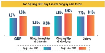 Triển khai đồng bộ các giải pháp để đạt mục tiêu tăng trưởng kinh tế 2 con số
