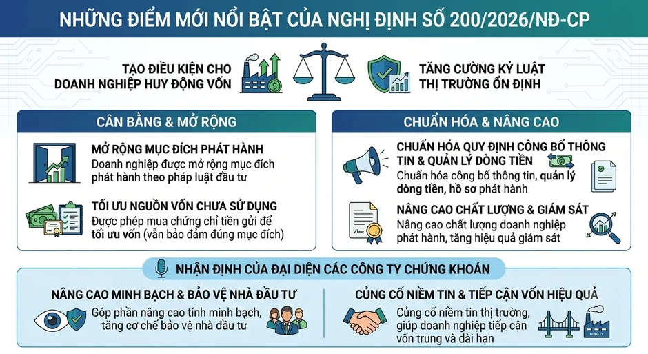 UBCKNN cam cết đồng hành cùng doanh nghiệp mở rộng dòng vốn cho tăng trưởng