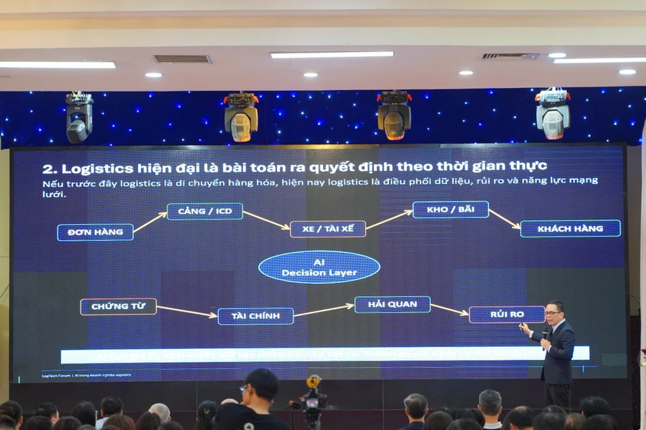 Ứng dụng AI trong logistics: Từ “xu hướng” đến yêu cầu chuyển đổi cấp thiết Ứng dụng AI trong logistics: Từ “xu hướng” đến yêu cầu chuyển đổi cấp thiết