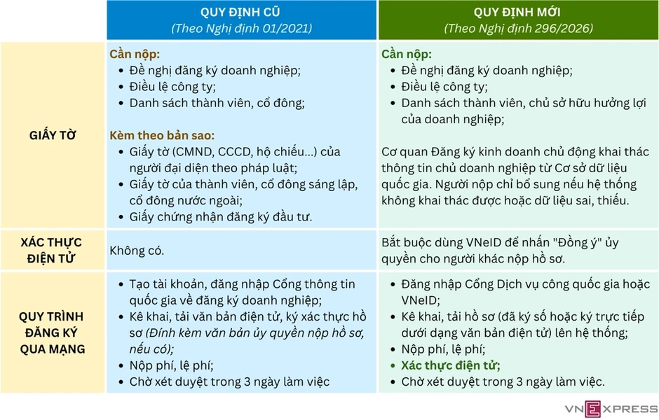 Vì sao bỗng dưng đứng tên doanh nghiệp, hộ kinh doanh? Vì sao bỗng dưng đứng tên doanh nghiệp, hộ kinh doanh?
