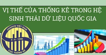 Vị thế của thống kê trong hệ sinh thái dữ liệu quốc gia