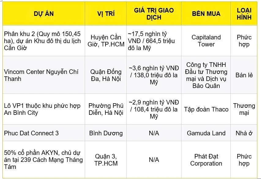 Việt Nam bước vào chu kỳ đầu tư mới của bất động sản Việt Nam bước vào chu kỳ đầu tư mới của bất động sản